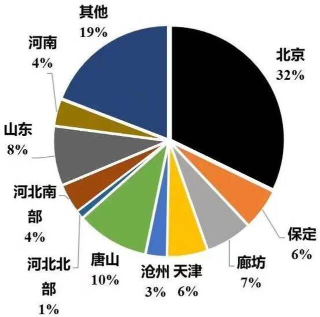 专家解析本周空气污染成因，大雾高湿逆温多因素叠加