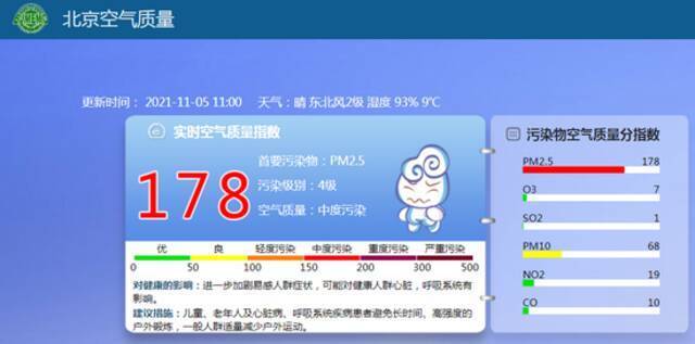 注意防护！北京目前空气中度污染，周日转优