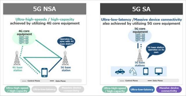 日本软银开始提供该国首个5G SA商用网络