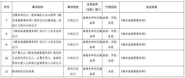 权力再“瘦身”！ 湖南调整45项行政权力事项（附清单）