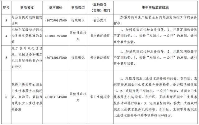 权力再“瘦身”！ 湖南调整45项行政权力事项（附清单）