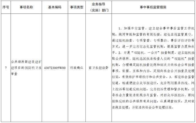 权力再“瘦身”！ 湖南调整45项行政权力事项（附清单）