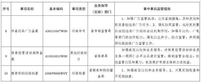 权力再“瘦身”！ 湖南调整45项行政权力事项（附清单）