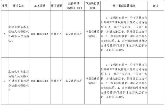 权力再“瘦身”！ 湖南调整45项行政权力事项（附清单）