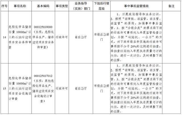 权力再“瘦身”！ 湖南调整45项行政权力事项（附清单）