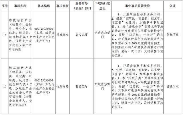 权力再“瘦身”！ 湖南调整45项行政权力事项（附清单）