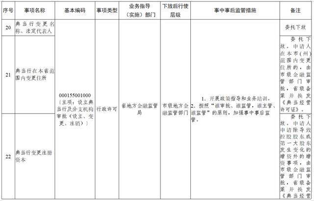 权力再“瘦身”！ 湖南调整45项行政权力事项（附清单）