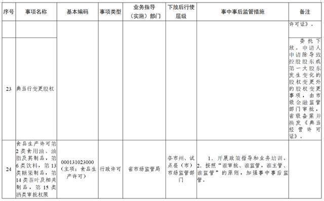 权力再“瘦身”！ 湖南调整45项行政权力事项（附清单）