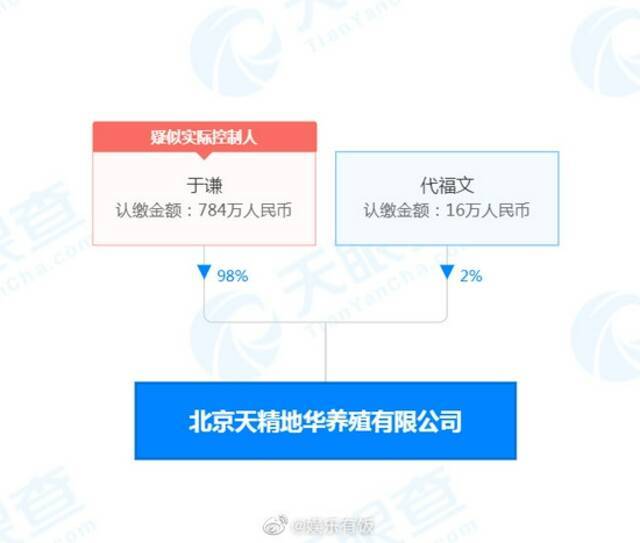 于谦公司被列入经营异常