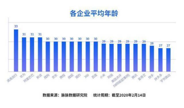 鹅厂送出退休福利大礼包，打工人：先熬过35岁这关再说