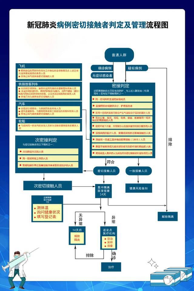 西宁市新冠肺炎疫情防控处置工作指挥部办公室温馨提示