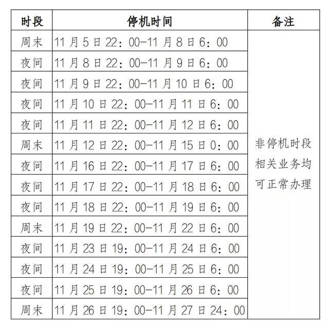 关于北京市医疗保障信息平台停机进行数据迁移的通告