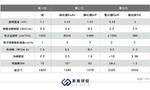 国产碳化硅替代机遇显现  第三代半导体群雄逐鹿资本入局