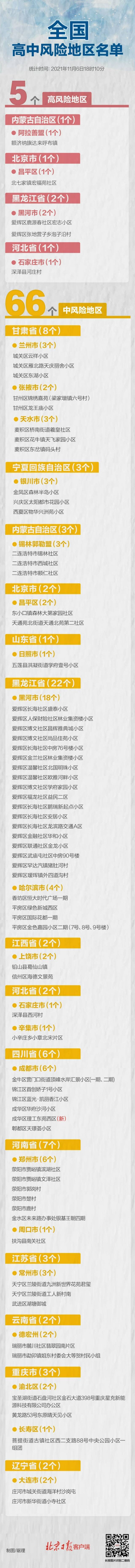 最新！成都一地升级 全国现有高中风险区5+66个