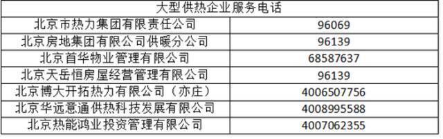 北京今天正式供热 室温不达标打这些电话投诉