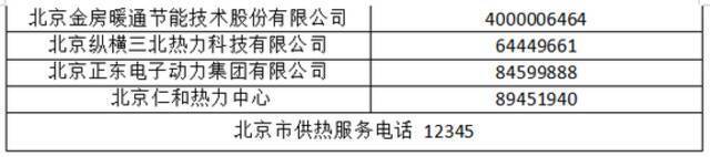 北京今天正式供热 室温不达标打这些电话投诉