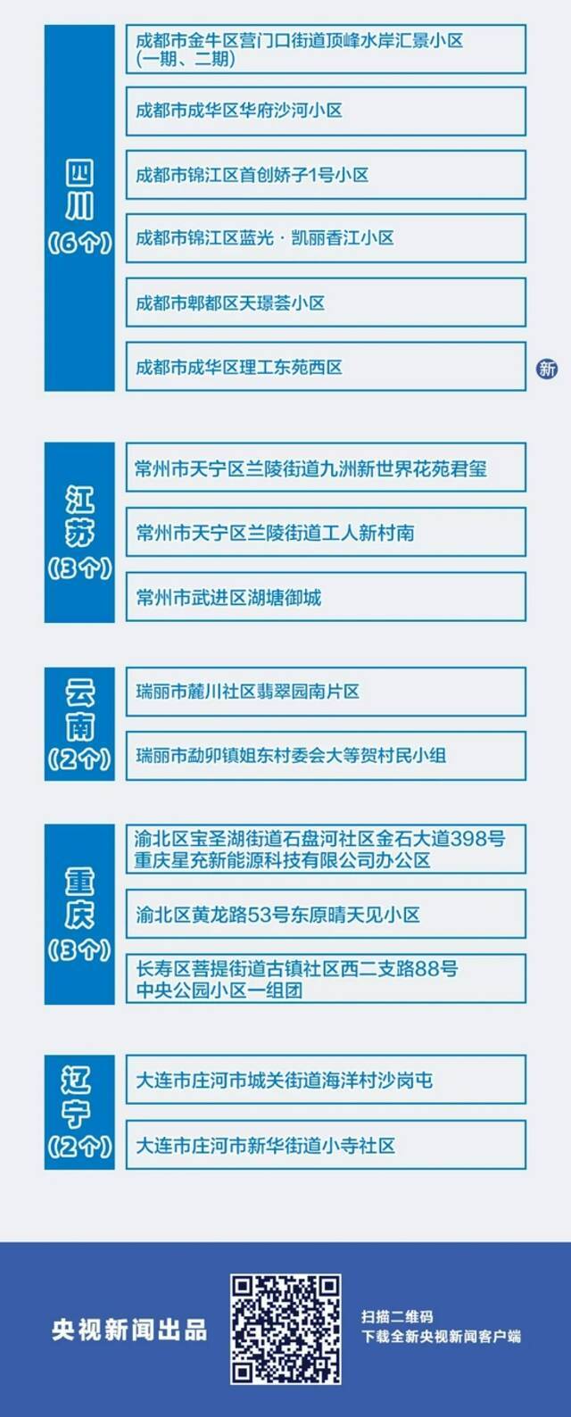 5+64！全国疫情风险地区最新汇总