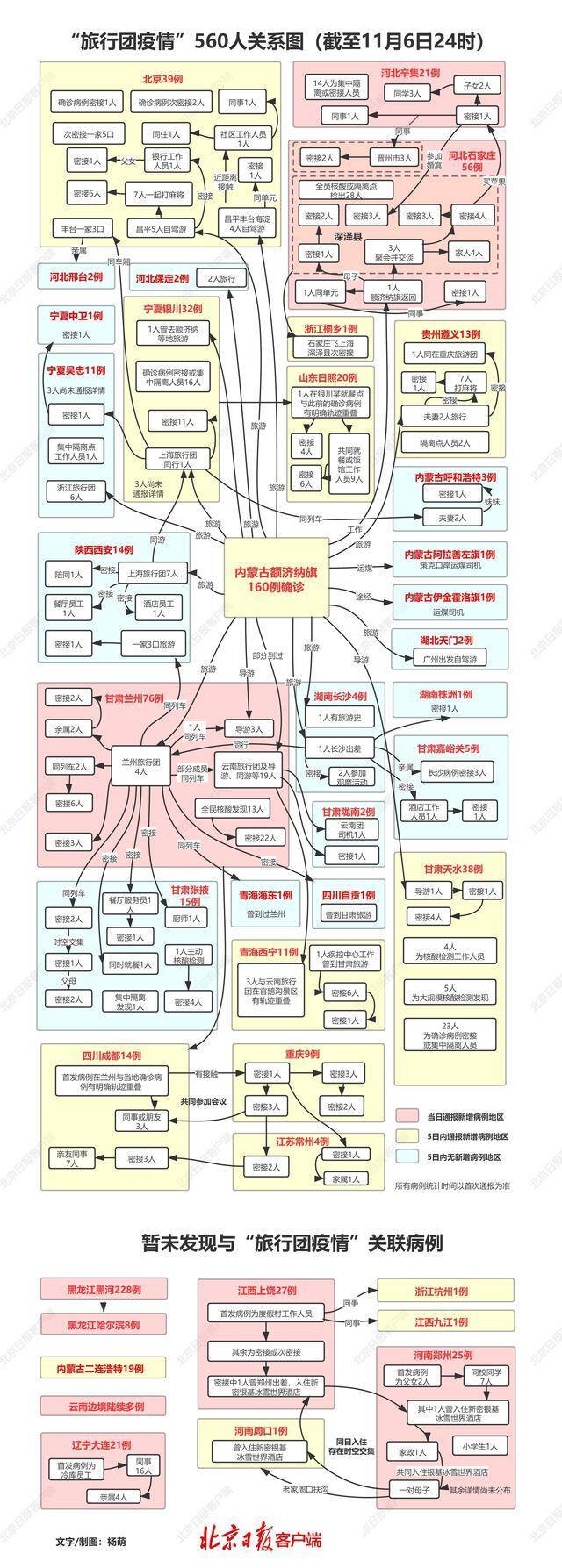 本轮疫情感染者超900人，波及20省份44市！关系图更新