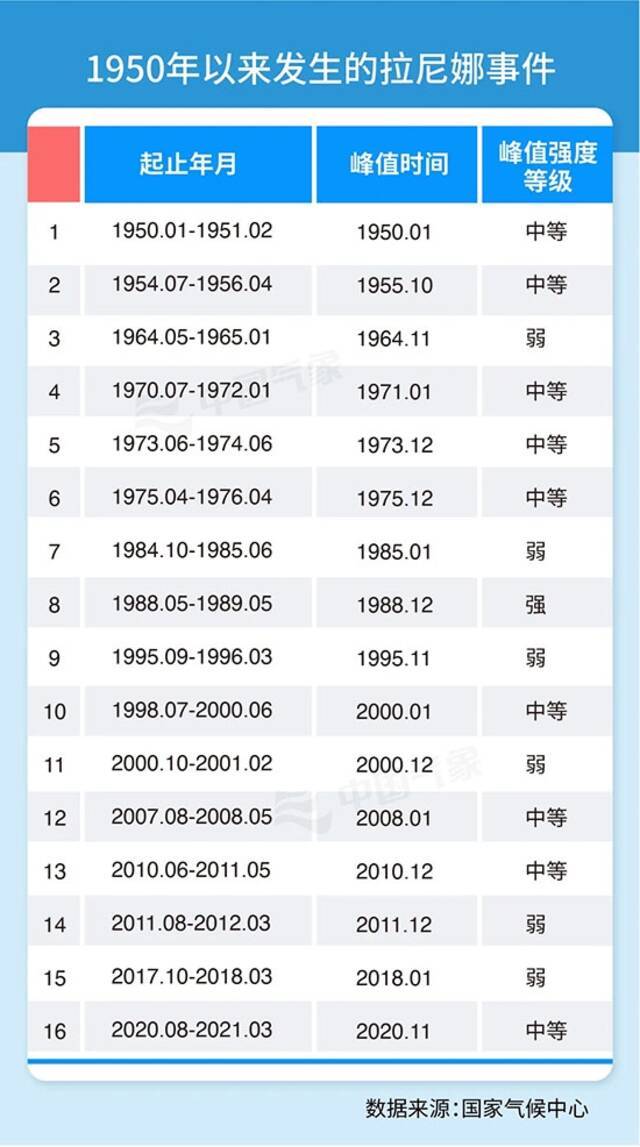 图片来源：中国气象局