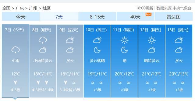 今天立冬，明天降温！华农er们注意保暖！