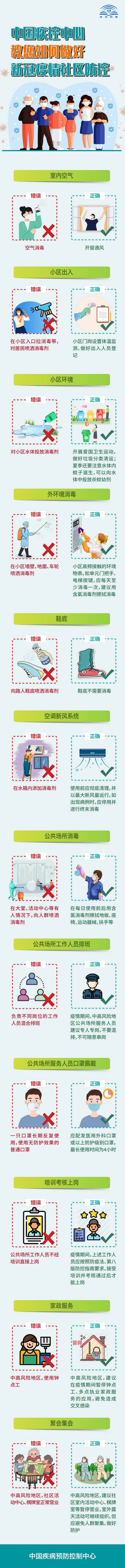 最新通报！广东阳江江城区发现一名密切接触者，行动轨迹公布