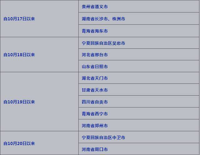 重庆疾控发布重要提醒：市外来渝返渝人员尽快做1次核酸检测