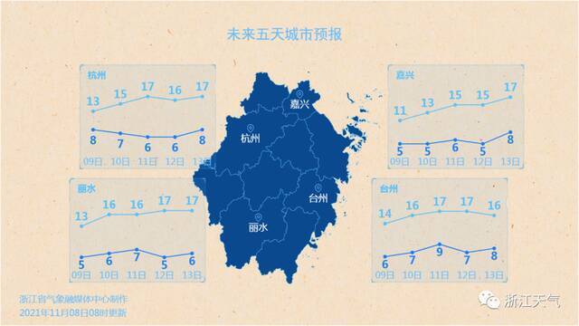 “浙”里飘雪了！算是入冬吗？接下来气温如何？一起了解～