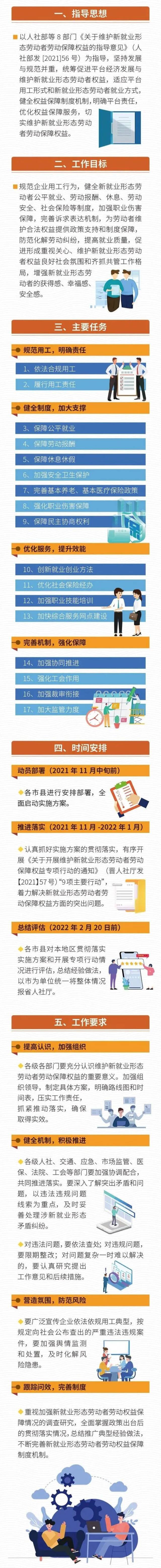 维护新就业形态劳动者劳动保障权益，山西多部门出台实施方案