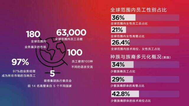 再招12000人！联想集团开启大规模科技人才招聘计划