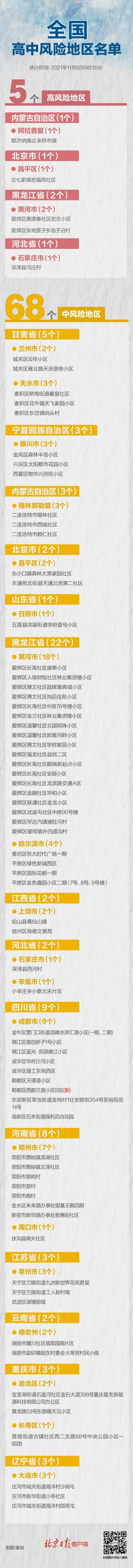 成都一地深夜升级！全国现有高中风险地区5+68个