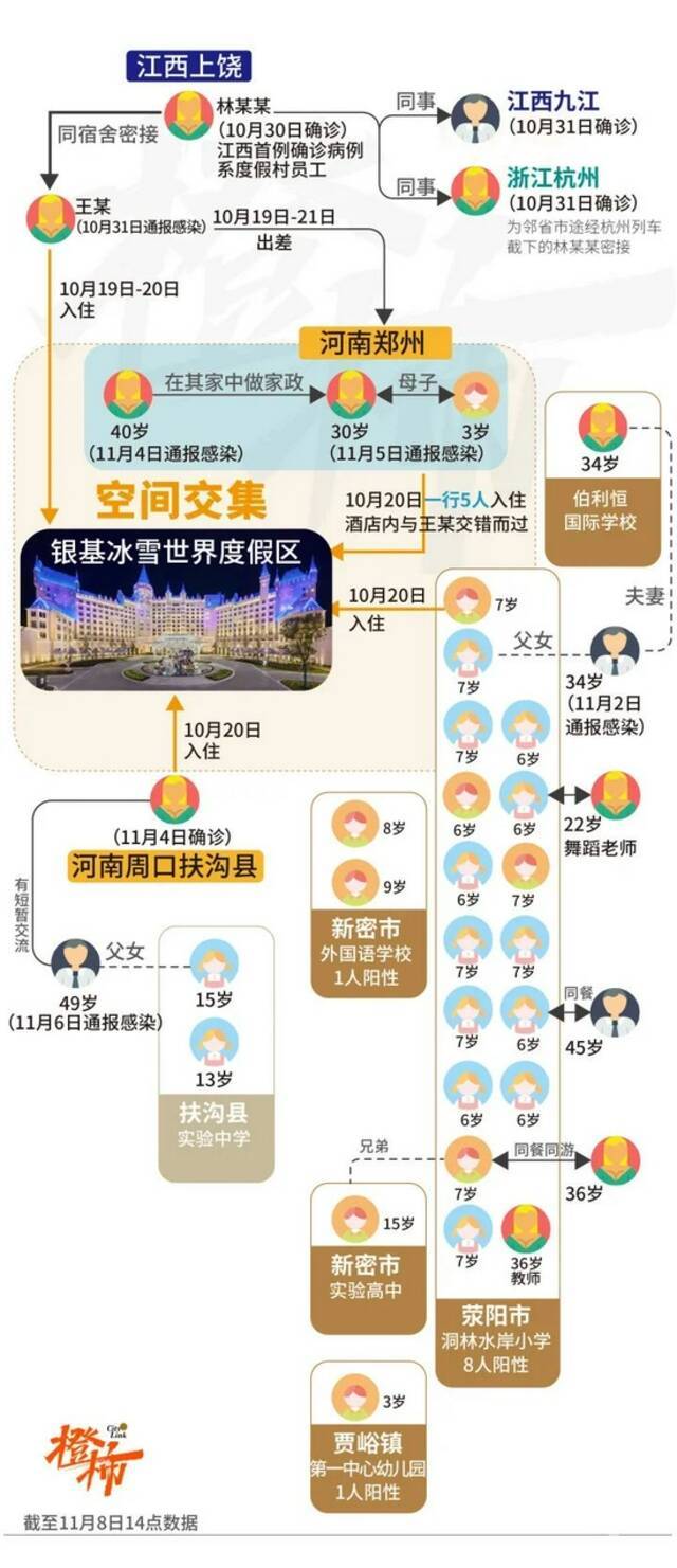 幼儿园、小学、高中……河南疫情向6所学校蔓延，超20名学生感染