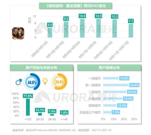 网易Zen工作室晋升为事业部 金韬晋升为事业部总裁