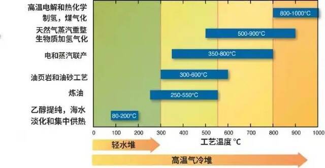 国家最高科技奖出炉，你还不知道高温气冷堆是咋回事？