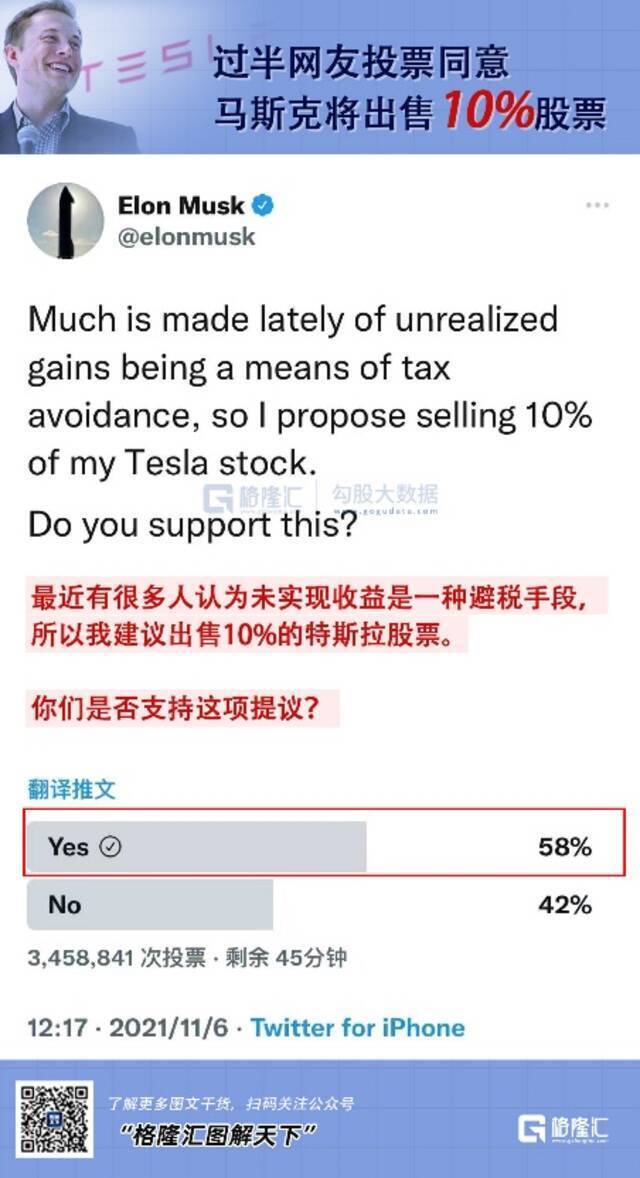 如果马斯克卖掉10%持股 特斯拉会暴跌吗？