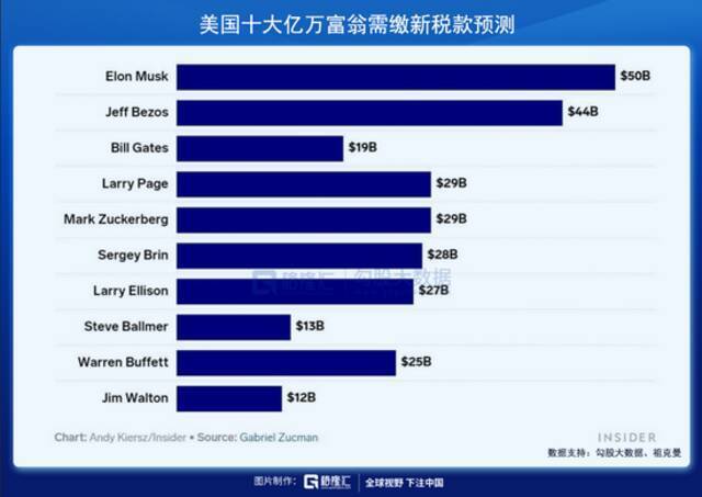 如果马斯克卖掉10%持股 特斯拉会暴跌吗？