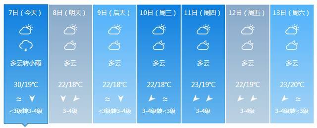 最低气温12℃！明后两天较强冷空气将影响海南