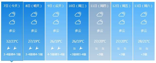 最低气温12℃！明后两天较强冷空气将影响海南