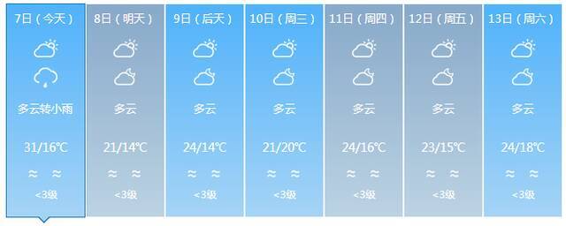 最低气温12℃！明后两天较强冷空气将影响海南