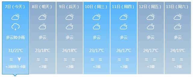 最低气温12℃！明后两天较强冷空气将影响海南