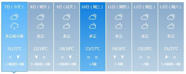 最低气温12℃！明后两天较强冷空气将影响海南