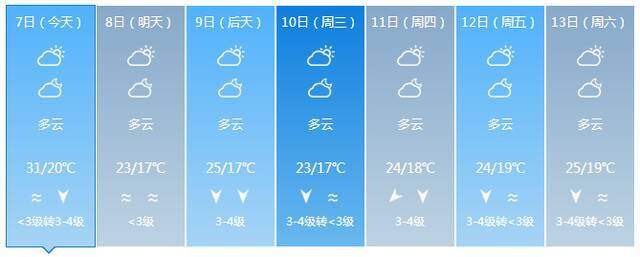 最低气温12℃！明后两天较强冷空气将影响海南