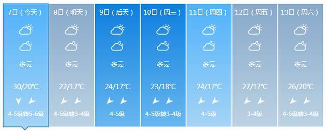 最低气温12℃！明后两天较强冷空气将影响海南