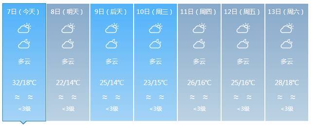 最低气温12℃！明后两天较强冷空气将影响海南