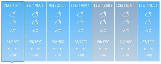 最低气温12℃！明后两天较强冷空气将影响海南