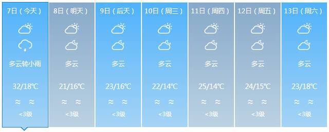 最低气温12℃！明后两天较强冷空气将影响海南