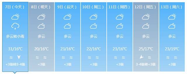 最低气温12℃！明后两天较强冷空气将影响海南