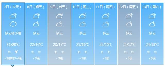 最低气温12℃！明后两天较强冷空气将影响海南