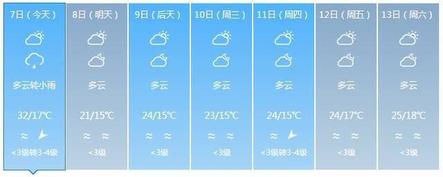 最低气温12℃！明后两天较强冷空气将影响海南