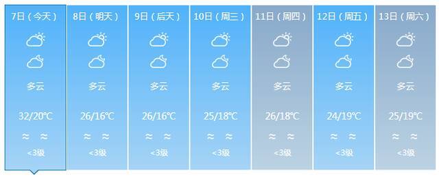 最低气温12℃！明后两天较强冷空气将影响海南