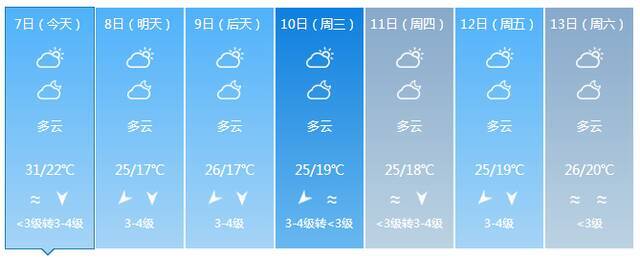 最低气温12℃！明后两天较强冷空气将影响海南